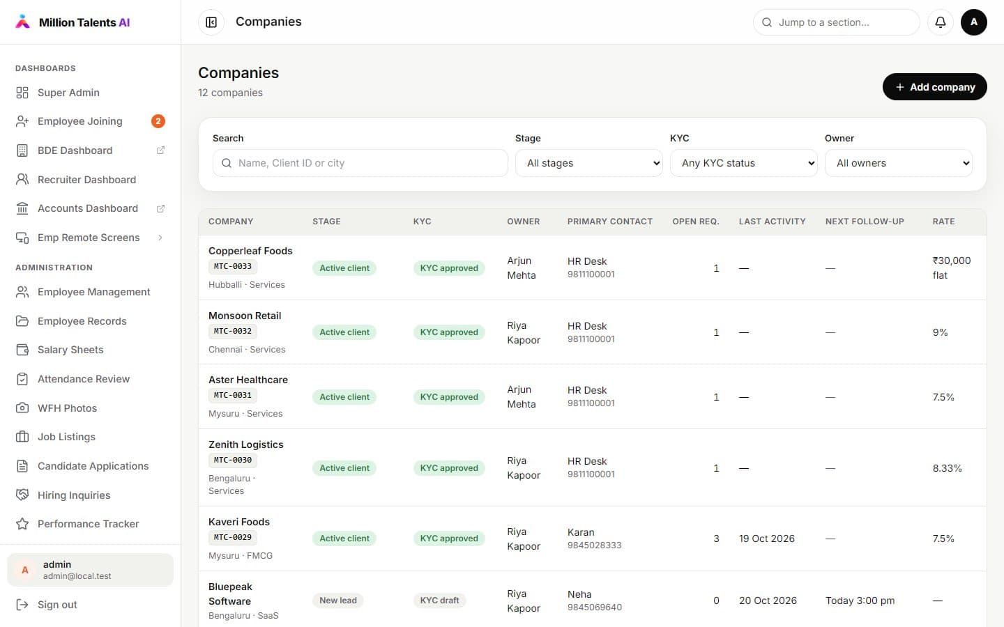 Companies in Business Development
