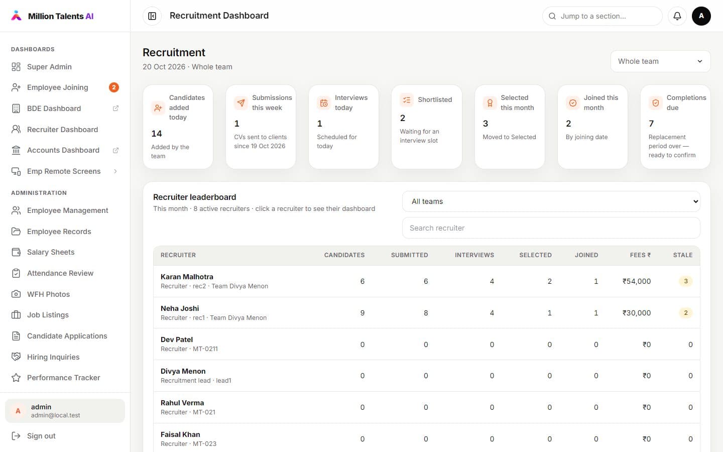 Recruitment dashboard with today's numbers and recruiter leaderboard